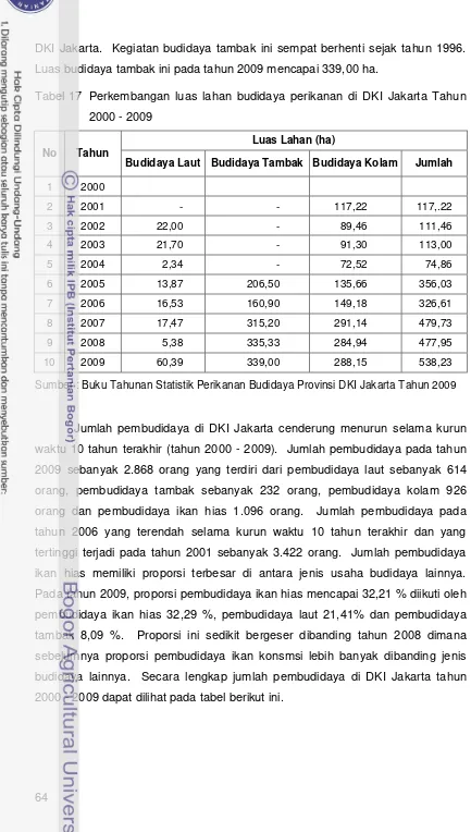 Tabel 17  Perkembangan luas lahan budidaya perikanan di DKI Jakarta Tahun 