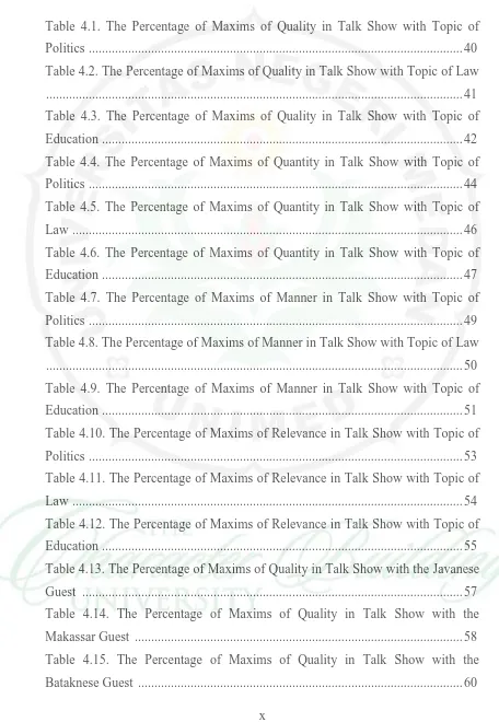 Table 4.1. The Percentage of Maxims of Quality in Talk Show with Topic of 