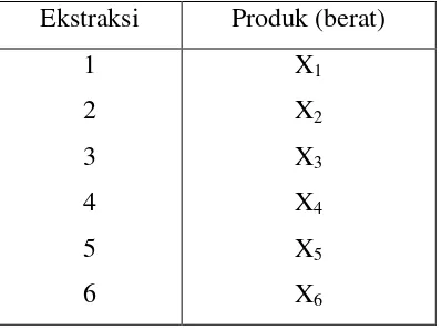 tabel sebagai berikut: 