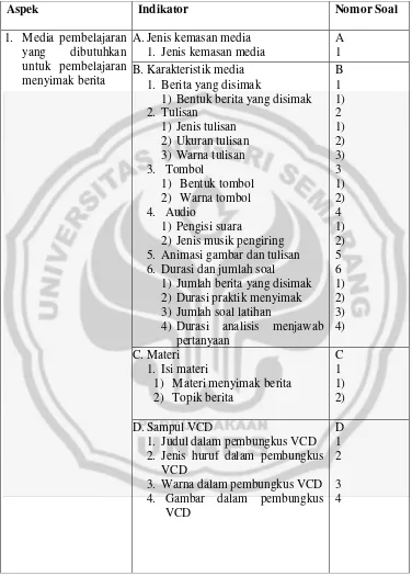 Tabel 3.2 Kisi-kisi Angket Kebutuhan Siswa terhadap Prototipe Media Menyimak Berita berbasis Wawasan Kebangsaan bagi Siswa Kelas VIII SMP 