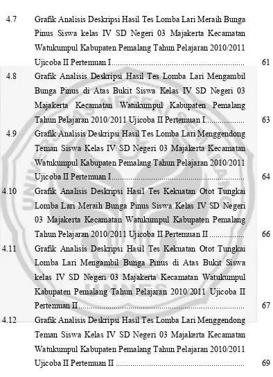 Grafik Analisis Deskripsi Hasil Tes Lomba Lari Meraih Bunga 