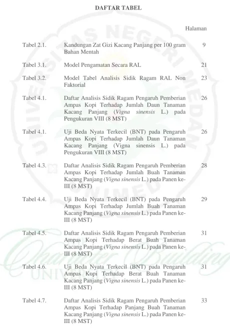 Tabel 2.1. 