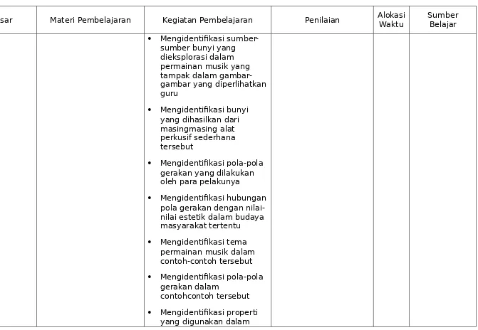 gambar yang diperlihatkanguru