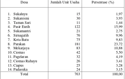 Tabel 7. Jumlah dan Proporsi Industri Kecil dan Menengah (UKM) Sepatu  menurut Desa di Kecamatan Ciomas Tahun 2002  