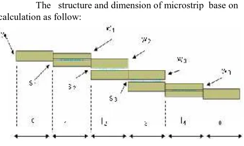 Fig. 3. Structure of couple line band pass filter microstrip N= 3 ,           (not real scale) εr = 4.7 