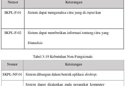 Tabel 3-18 Kebutuhan Fungsional 