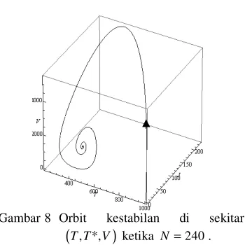 Gambar 8 berikut. 