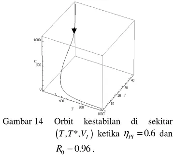 Gambar 14 Orbit 
