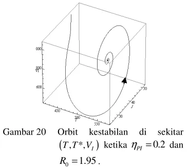 Gambar 20 Orbit 