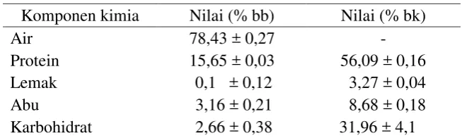 Tabel 6  Analisis proksimat lintah laut 
