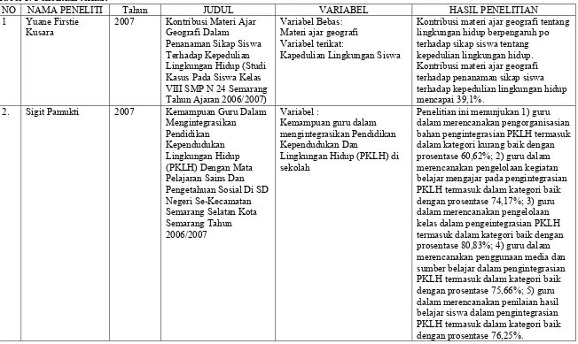 Tabel 1. Penelitian terkait 