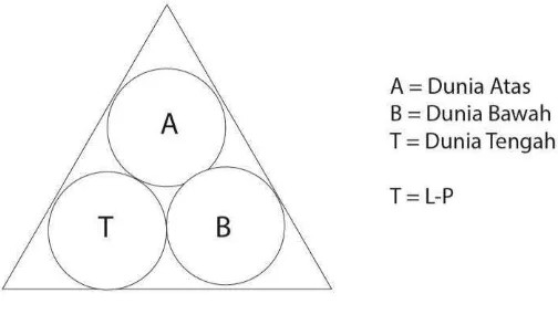 Gambar II.7 Struktur Pola Tiga 