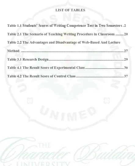 Table 1.1 Students’ Scores of Writing Competence Test in Two Semesters . 2 