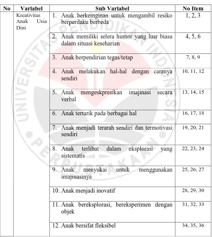 Tabel 3.1 Kisi-kisi Instrumen Penelitian Variabel Kreativitas  