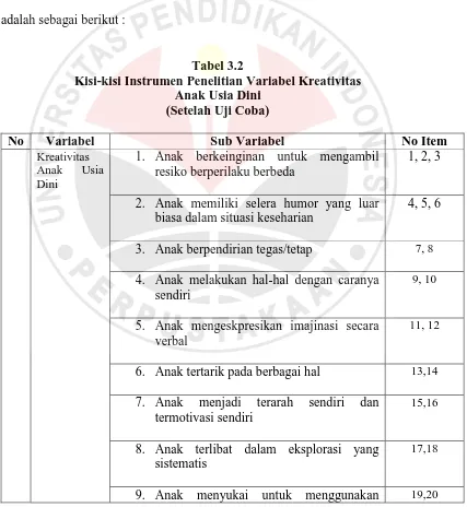 Tabel 3.2 Kisi-kisi Instrumen Penelitian Variabel Kreativitas  