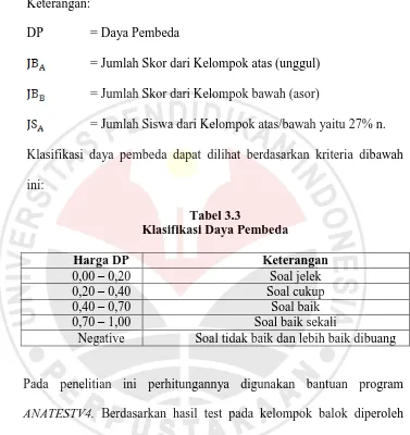 Tabel 3.3 Klasifikasi Daya Pembeda 