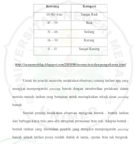 Tabel 3. Norma Penilaian Keterampilan Passing Bawah 