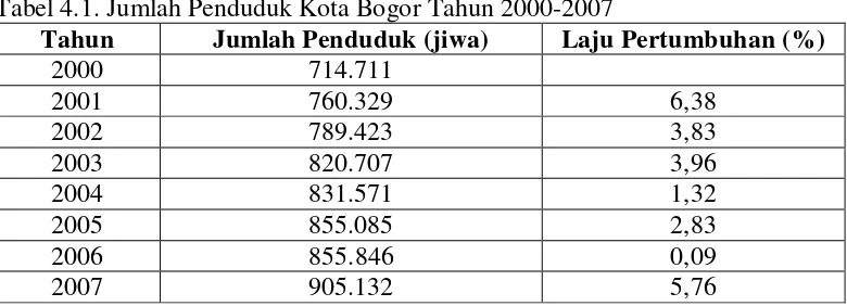 Tabel 4.1. Jumlah Penduduk Kota Bogor Tahun 2000-2007 