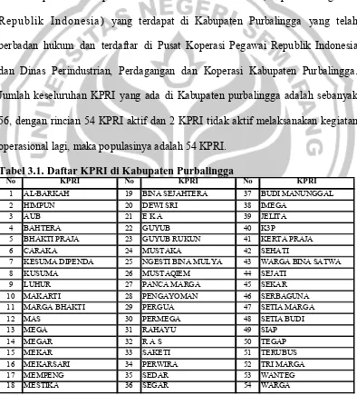 Tabel 3.1. Daftar KPRI di Kabupaten Purbalingga NoKPRINoKPRI