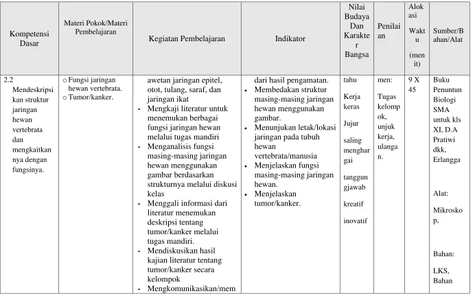 gambar berdasarkan 