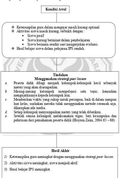 Gambar Skema alur kerangka berfikir