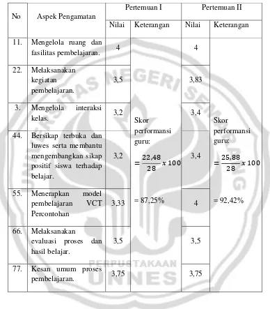 Tabel 4.6 