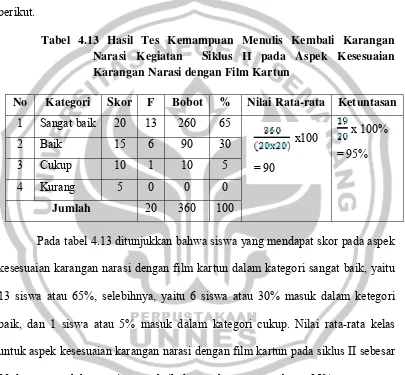 Tabel 4.13 Hasil Tes Kemampuan Menulis Kembali Karangan 