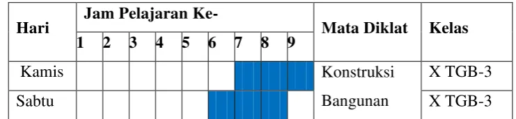 Tabel 2. Jadwal Mengajar 