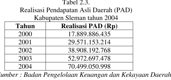 Tabel 2.3. 