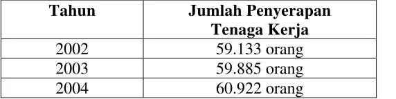 Tabel 2.6. 