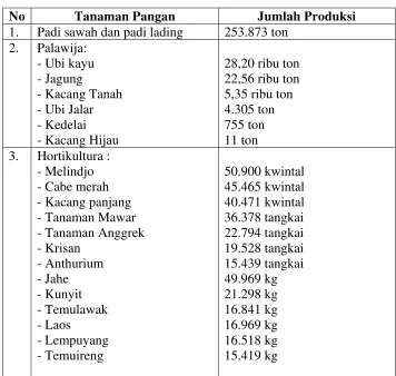Tabel 2.7. 