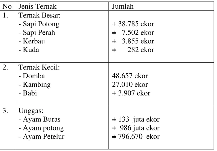 Tabel 2.9. 