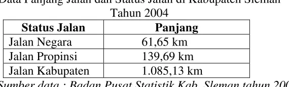 Tabel 2.10. 