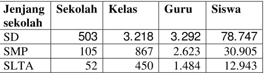 Tabel 2.11. 