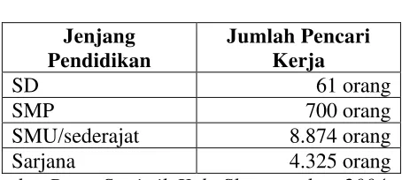 Tabel 2.12. 