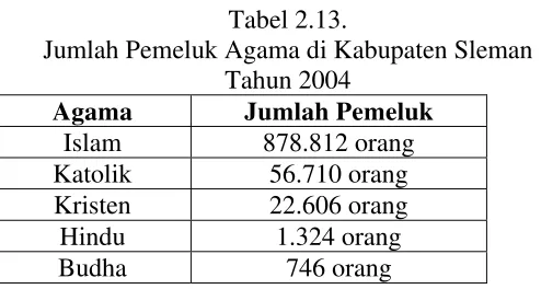Tabel 2.13. 