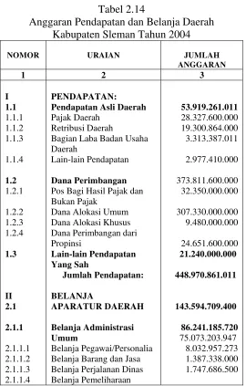 Tabel 2.14 