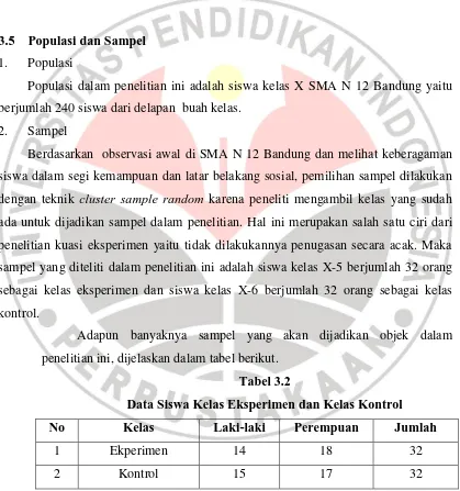 Tabel 3.2 Data Siswa Kelas Eksperimen dan Kelas Kontrol 