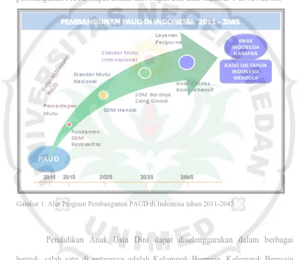 Gambar 1. Alur Program Pembangunan PAUD di Indonesia tahun 2011-2045