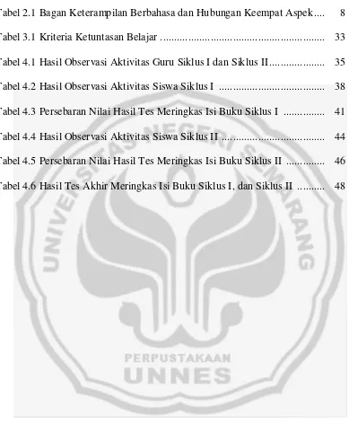 Tabel 2.1 Bagan Keterampilan Berbahasa dan Hubungan Keempat Aspek ....  