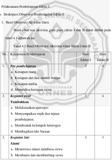 tabel 4.1 dibawah ini. 