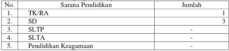 Tabel 4.4 : Sarana dan Prasarana Pendidikan di Desa Banjarsari Wetan, Kecamatan Dagangan, Kabupaten Madiun Pada Tahun 2004