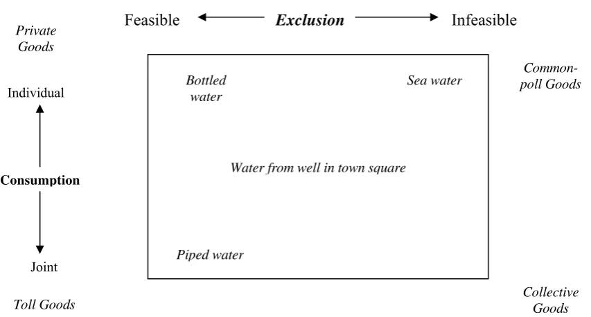 Gambar 1.  Feasible Private 