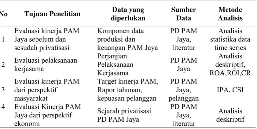 Tabel 2. Jenis dan Sumber Data Penelitian 