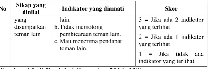 Tabel 3.3 Rubrik penilaian psikomotor 
