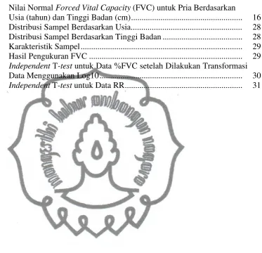 Tabel 2.1 Nilai Normal Forced Vital Capacity (FVC) untuk Pria Berdasarkan 