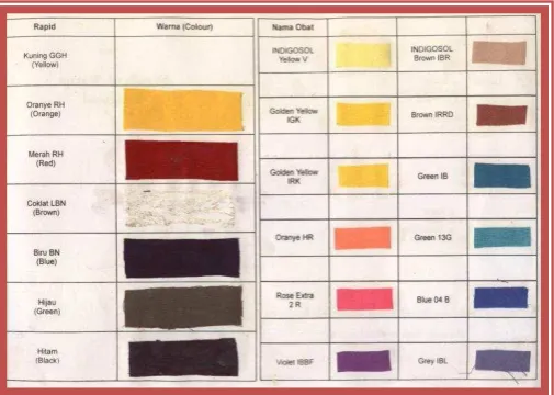 Tabel 5. Standar warna Indigosol 