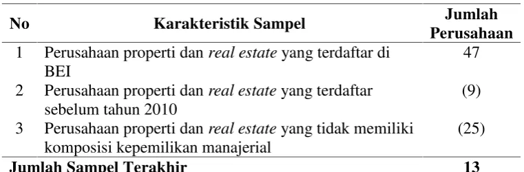 Tabel 2. Proses Pengambilan Sampel