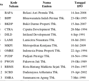 Tabel 3. Sampel Perusahaan Properti dan real estate Tahun 2010-2014