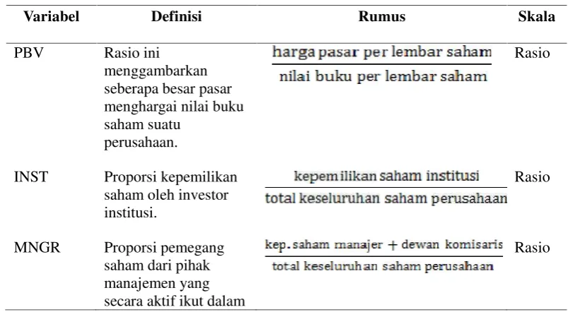 Tabel 4. Tabel Operasional
